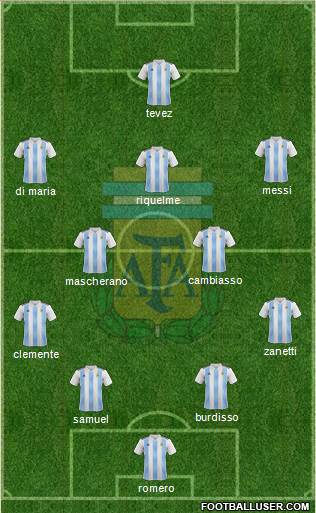Argentina Formation 2020