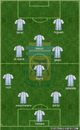 Argentina Formation 2020
