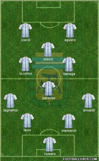 Argentina Formation 2020