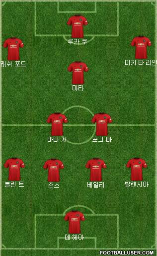 Manchester United Formation 2020