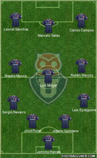 CF Universidad de Chile Formation 2020