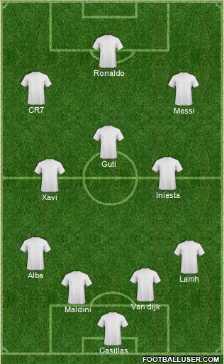 Dream Team Formation 2020