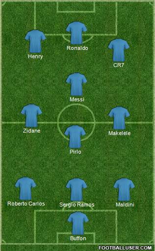 Dream Team Formation 2020