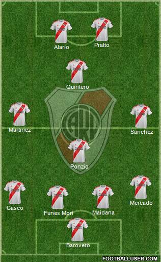 River Plate Formation 2020