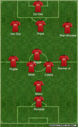 Manchester United Formation 2020