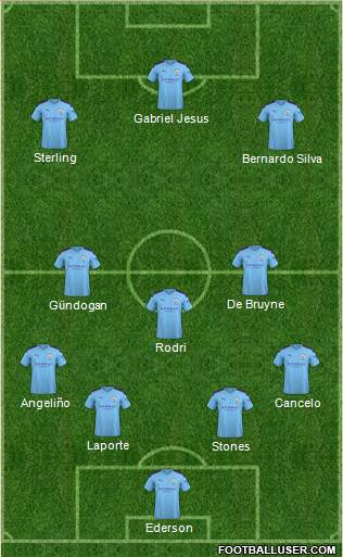 Manchester City Formation 2020