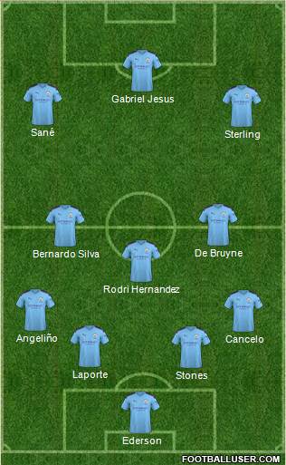 Manchester City Formation 2020