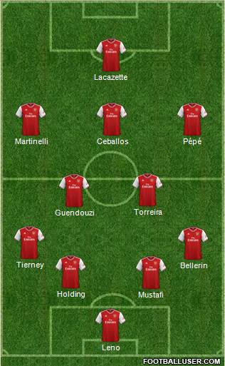 Arsenal Formation 2020