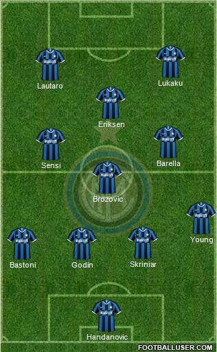F.C. Internazionale Formation 2020