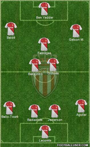 AS Monaco FC Formation 2020
