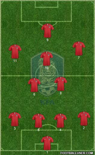 South Korea Formation 2020