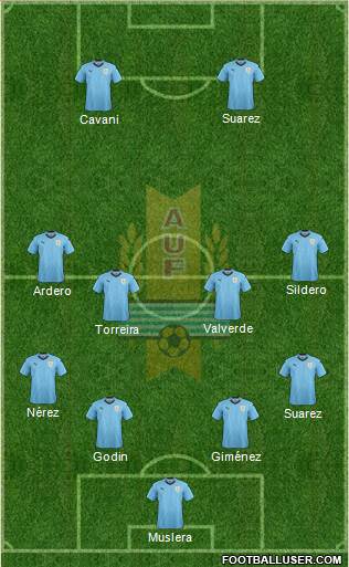 Uruguay Formation 2020