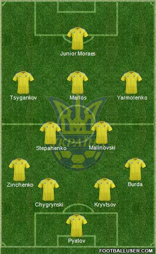 Ukraine Formation 2020