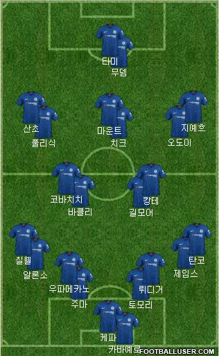 Chelsea Formation 2020