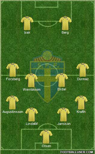 Sweden Formation 2020