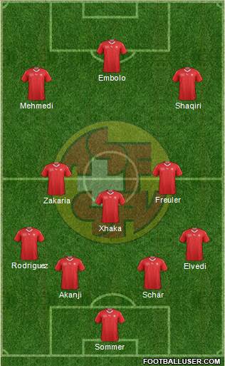 Switzerland Formation 2020