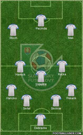 Slovakia Formation 2020