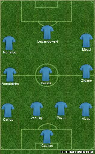 Dream Team Formation 2020