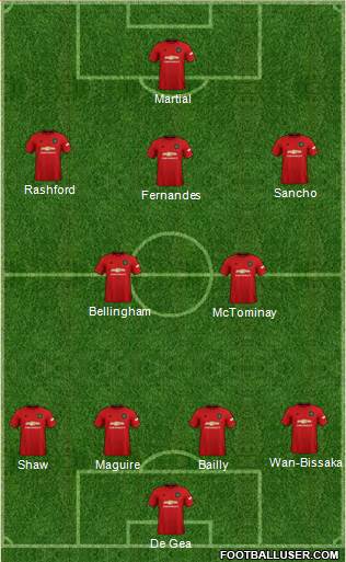 Manchester United Formation 2020