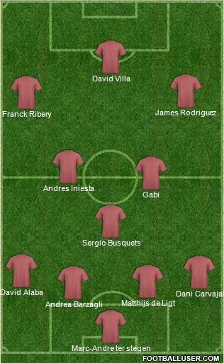 Champions League Team Formation 2020