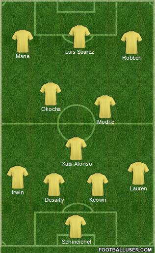 Dream Team Formation 2020