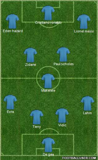 Dream Team Formation 2020