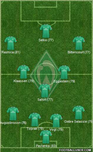Werder Bremen Formation 2020