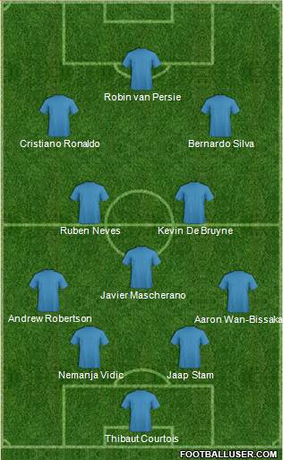 Football Manager Team Formation 2020