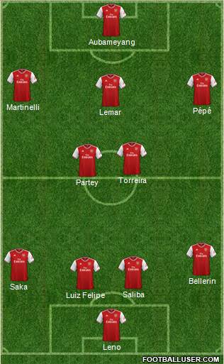 Arsenal Formation 2020