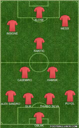 Football Manager Team Formation 2020