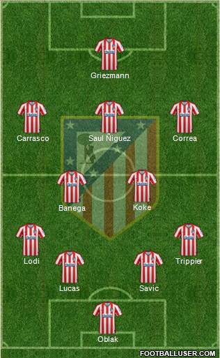 C. Atlético Madrid S.A.D. Formation 2020