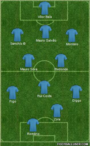 Championship Manager Team Formation 2020