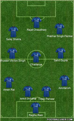 Chelsea Formation 2020