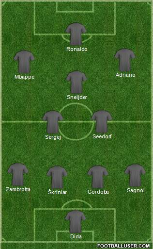 Football Manager Team Formation 2020