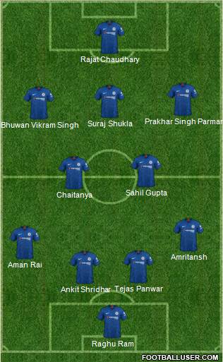 Chelsea Formation 2020