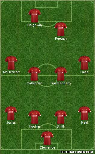 Liverpool Formation 2020