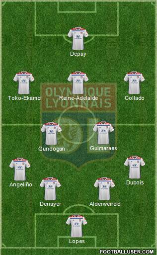Olympique Lyonnais Formation 2020
