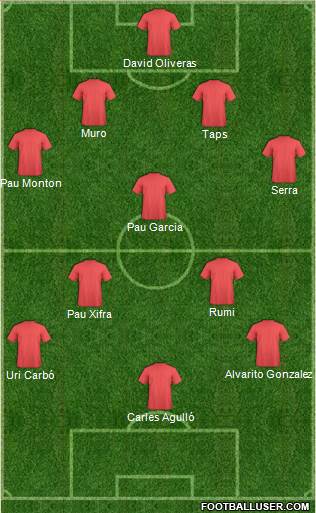 Champions League Team Formation 2020