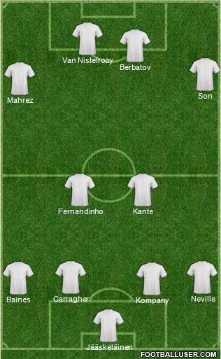 Europa League Team Formation 2020