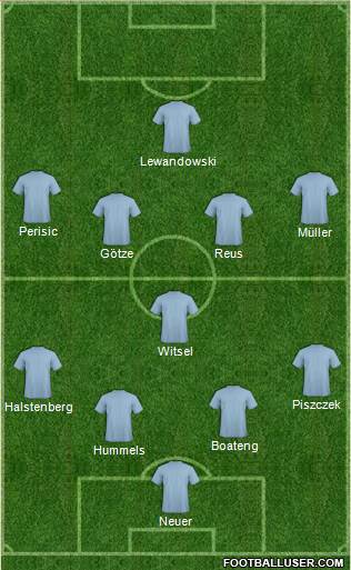 Dream Team Formation 2020