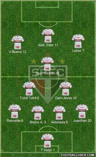 São Paulo FC Formation 2020