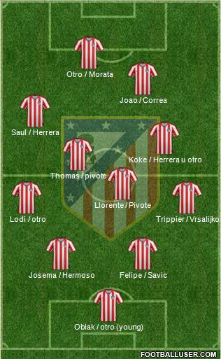 Atlético Madrid B Formation 2020