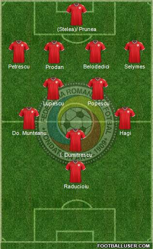 Romania Formation 2020