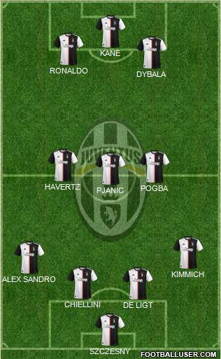 Juventus Formation 2020