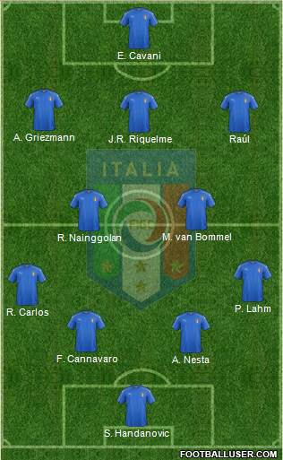 Italy Formation 2020