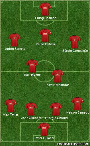 Manchester United Formation 2020