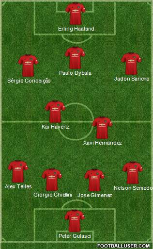 Manchester United Formation 2020