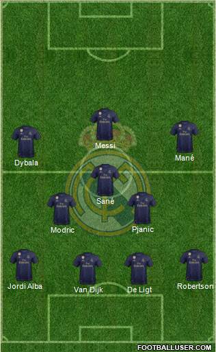 Real Madrid C.F. Formation 2020