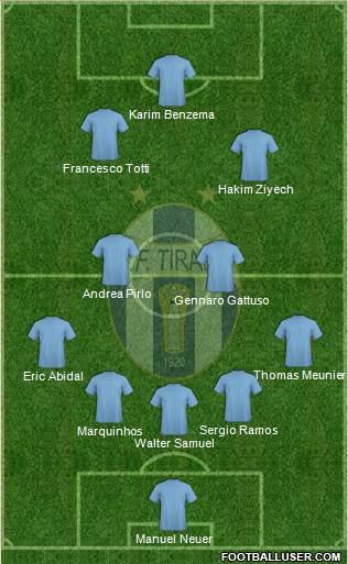 KF Tirana Formation 2020