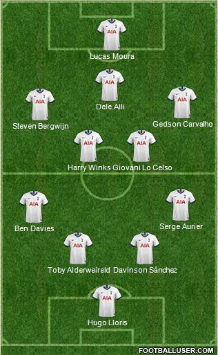 Tottenham Hotspur Formation 2020
